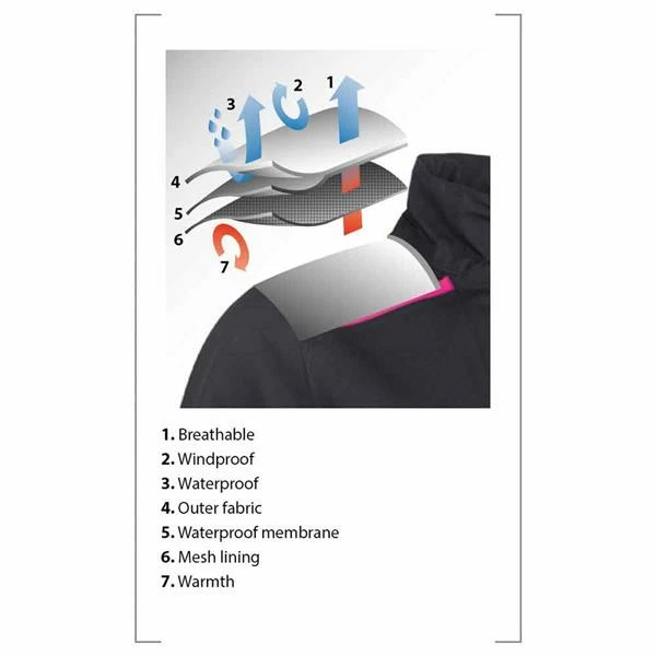 Sunderland Killy Ladies Waterproof Jacket Navy - Image 3